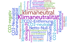 CO₂-washing: Eine verwirrende Terminologie und fehlende offizielle Definitionen machen es Unternehmen einfach, sich mit fragwürdigen Behauptungen zu schmücken. Grafik © Klimaforum Bau