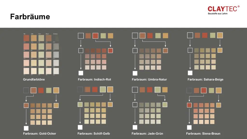Ein großes Farbspektrum kann aus einer einzigen Lehmabbaugrube gewonnen werden. Quelle: Claytec