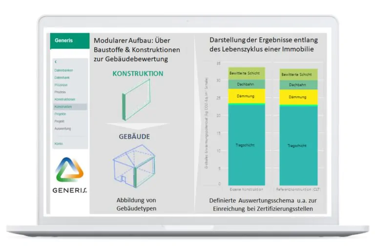 Die Software GENERIS® bietet die Möglichkeit, aus einem umfangreichen Katalog mit Standardkonstruktionen ein Gebäude zu modellieren, zusätzlich die vorkalkulierten Betriebsparameter einzugeben und im Anschluss das Bauvorhaben auszuwerten. Grafik © Fraunhofer